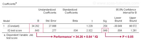how to interpret regression results in spss|SPSS Simple Linear Regression .